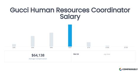 team coordinator gucci|Team Coordinator hourly salaries in the United States at Gucci.